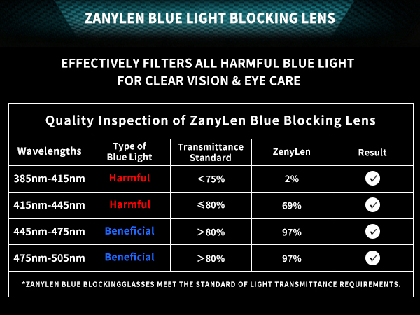 ZANYLEN BLUE LIGHT BLOCKING LENS