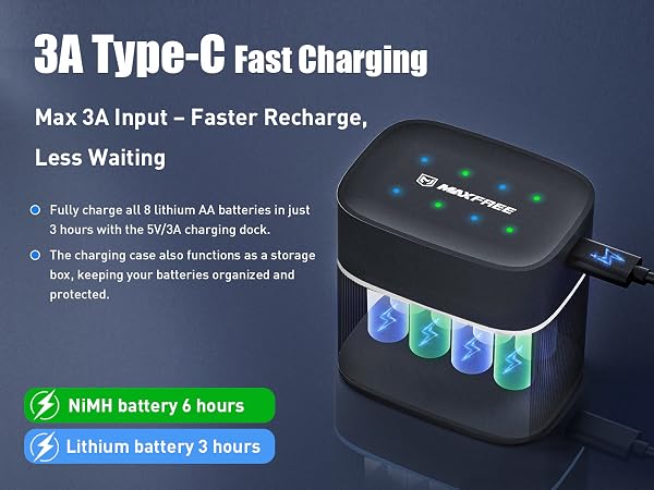 3A Type-C Fast Charging