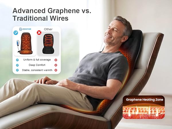 back massager with heat