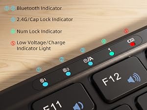 Abundant indicator Lights