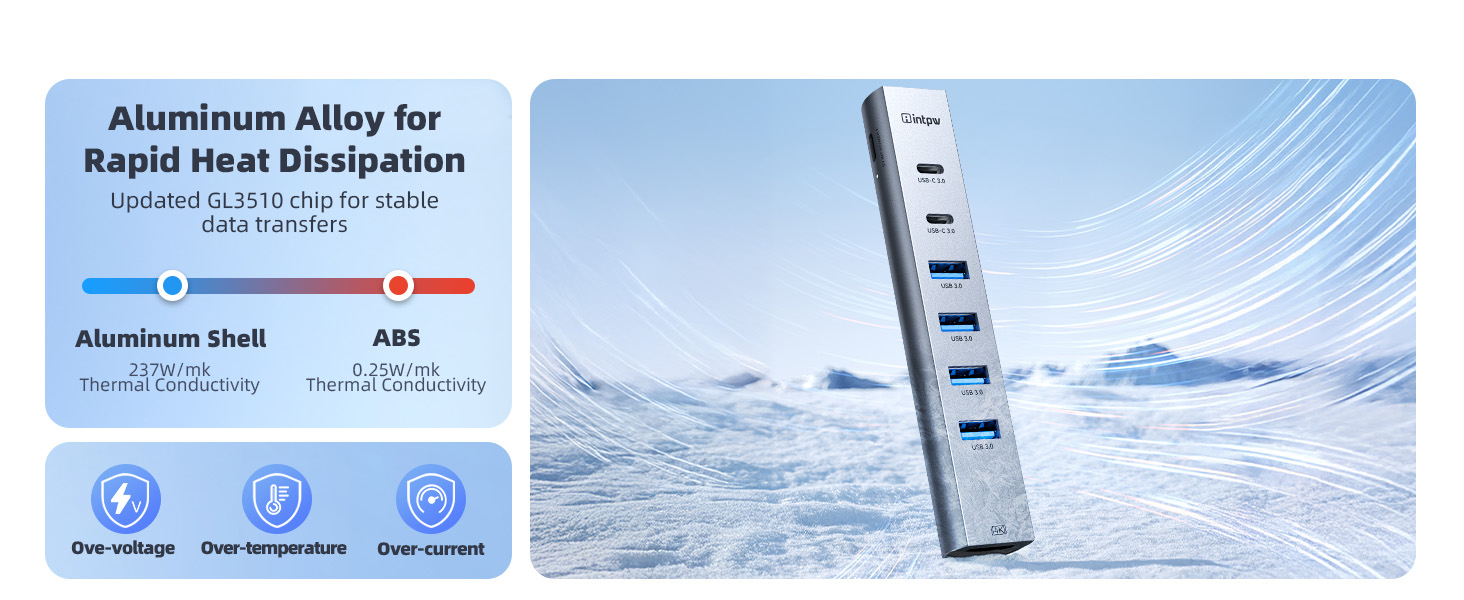 USB C to USB A Hub