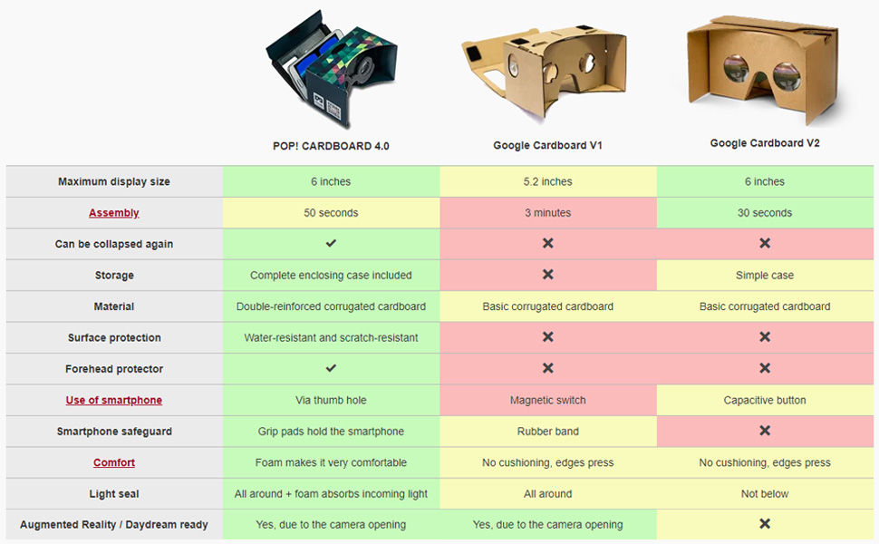 Comparison of different Google Cardboard Versions