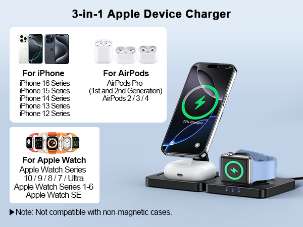 magsafe 3 in 1