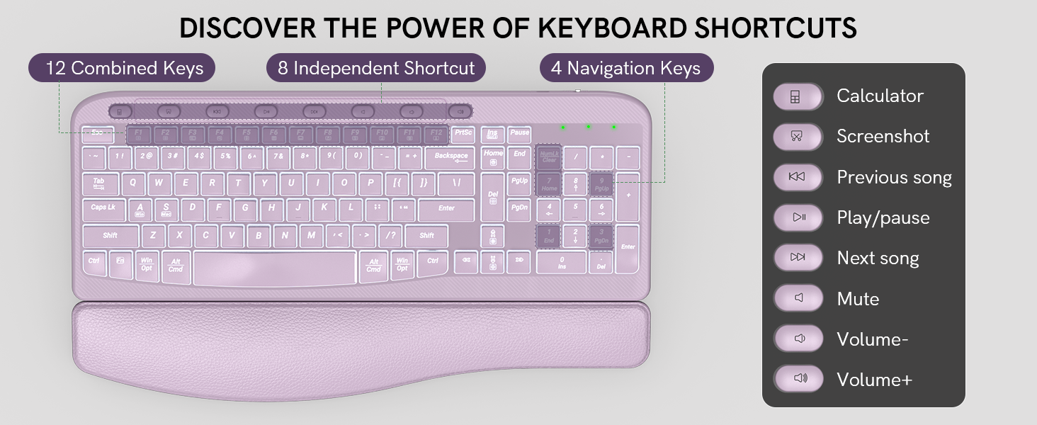 Indepent shortcut more efficient