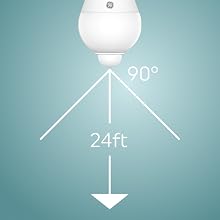 Motion Sensing
