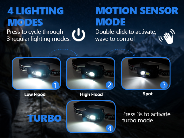 4LIGHTINGMODES