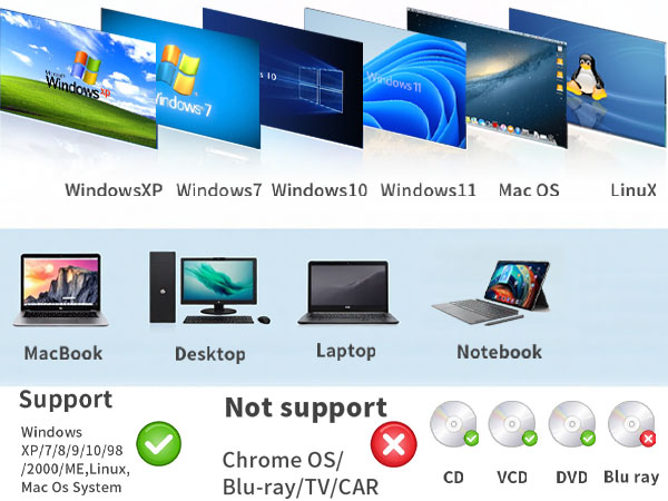 external cd/dvd drive for laptop