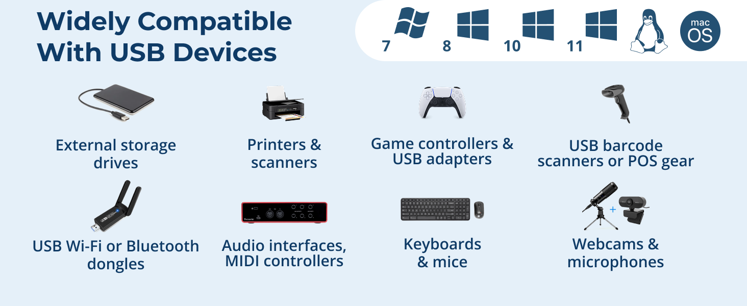 Widely compatible USB docking station connecting printers, webcams, keyboards