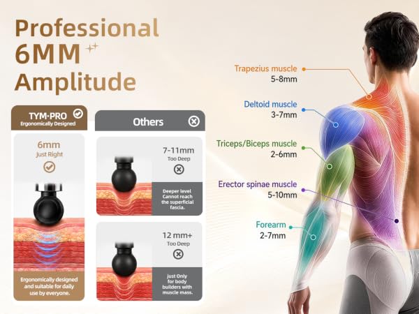 Percussion Massage Gun Deep Tissue With 4 Heads, Fascia Massager Gun Mini For Neck Muscle Massager