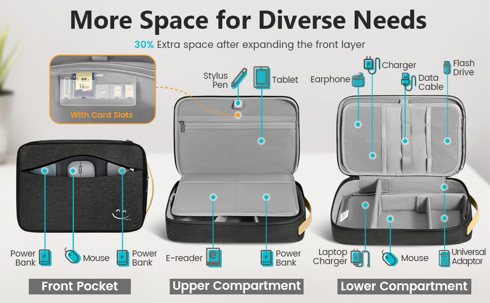 more space for diverse needs