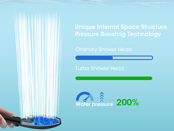 shower head