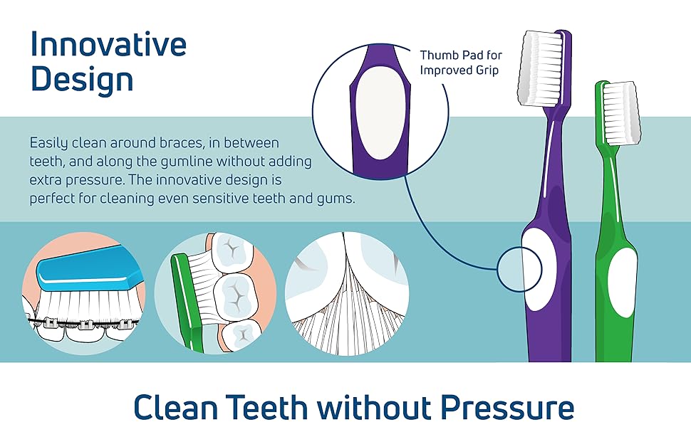 Diagrams highlighting the TePe oral-care toothbrush. Text reads: Innovative design.
