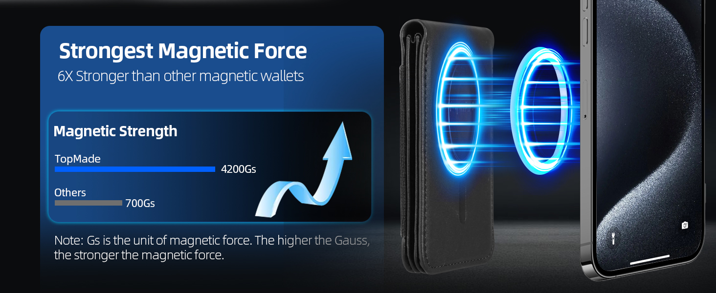 strong magnetic force