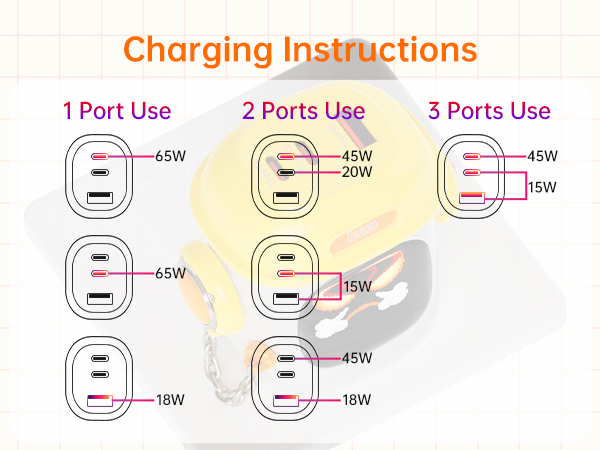 usb c multiport charger