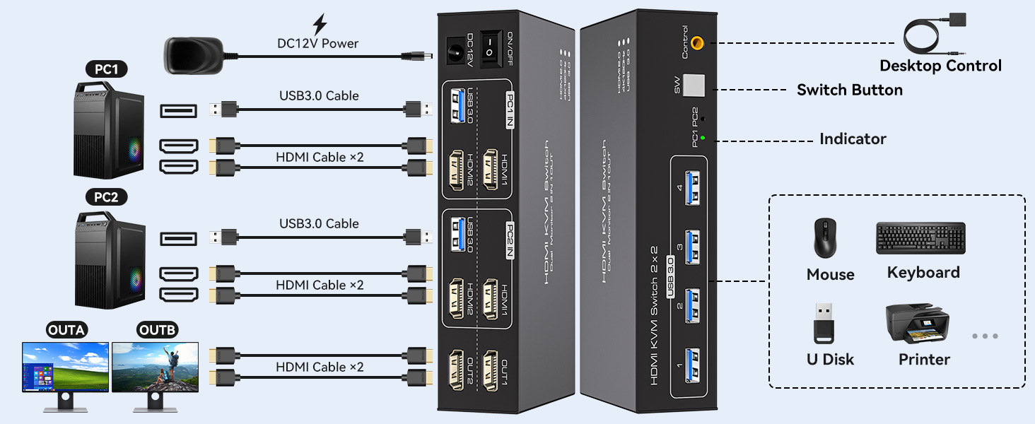 Technical diagram showing KVM switch connectivity layout with multiple ports for monitors, USB devices, and peripheral connections.