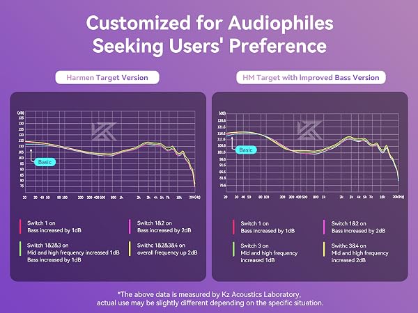 Stage earbuds, Tuning headphones, gaming headphones, wired earbuds