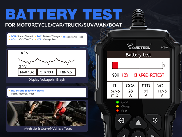 Text reads 'BATTERY TEST'. Multiple technical diagnostic screen displays showing battery testing interfaces with graphs and numerical readings.