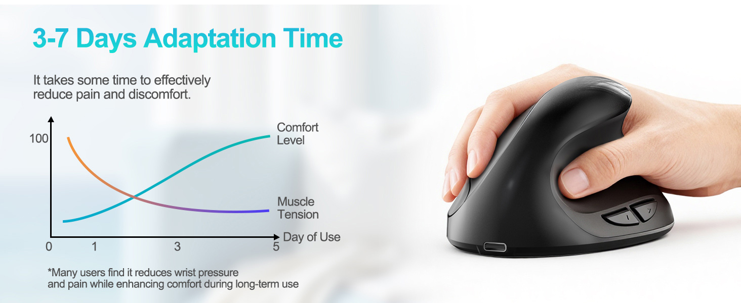 lekvey small vertical mouse
