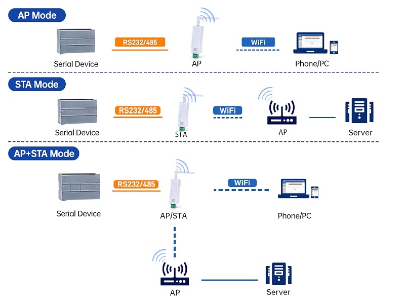 rs232 to WiFi converter