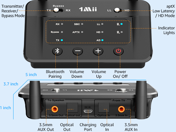 optical bluetooth transmitter