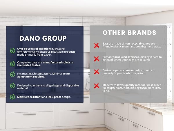 Dano Group
