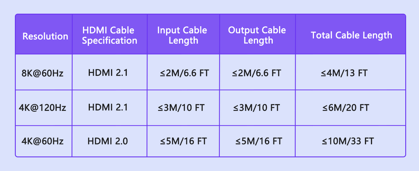 hdmi kvm switch 2 monitors 2 computers?