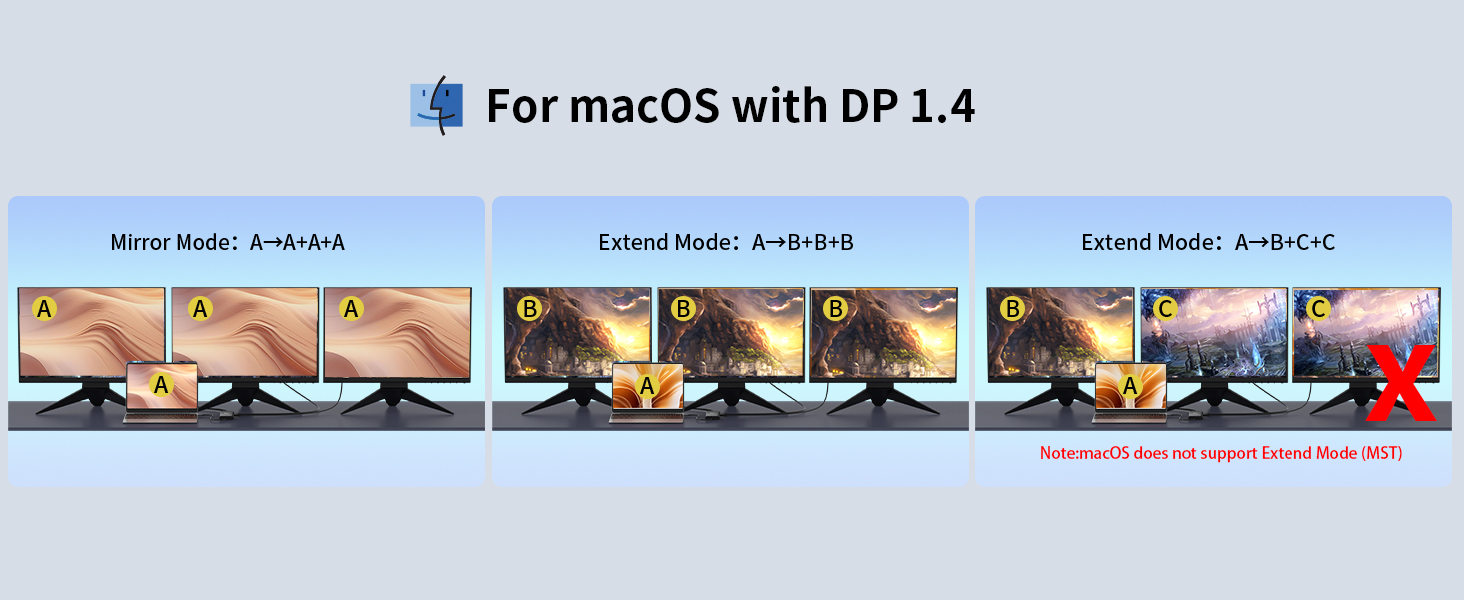 Triple display For macOS with dual HDMI and DP