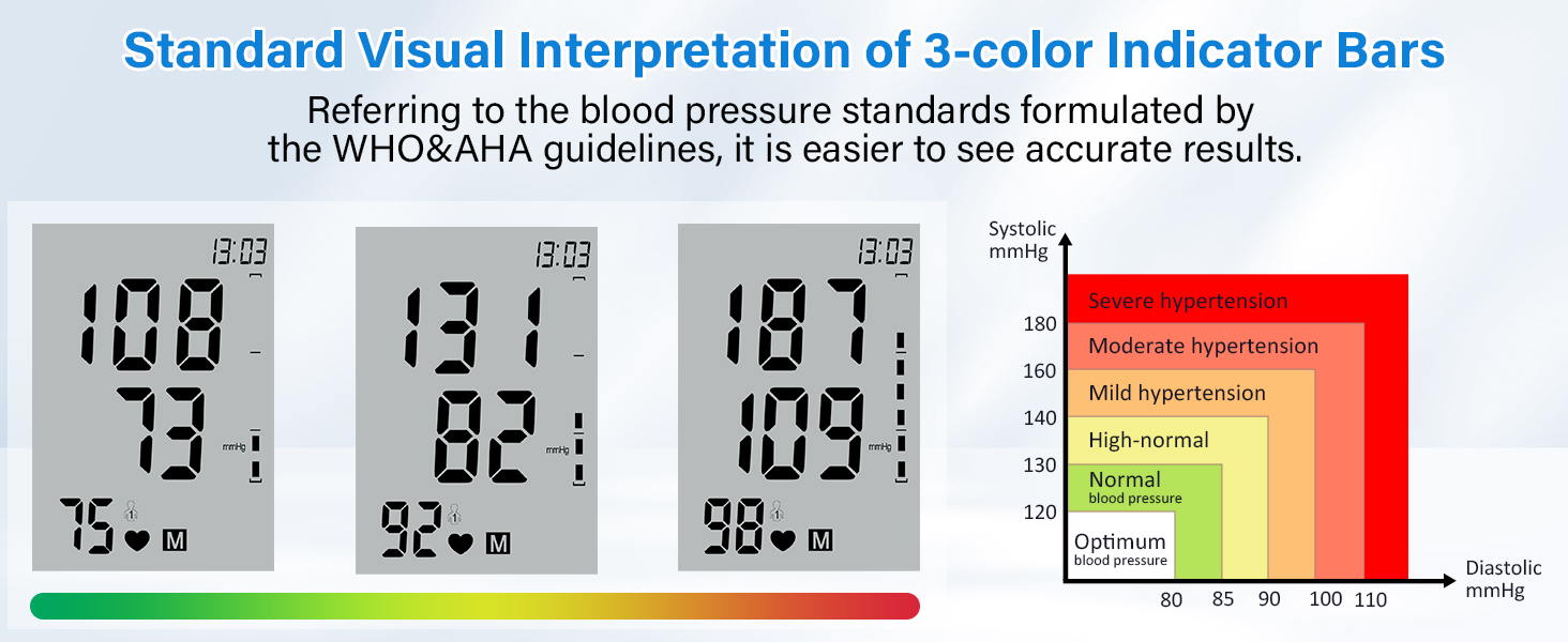 AILE blood pressure monitors for home use