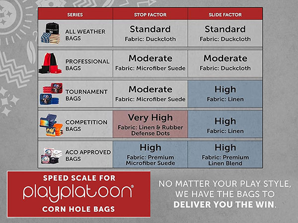 all weather cornhole bags