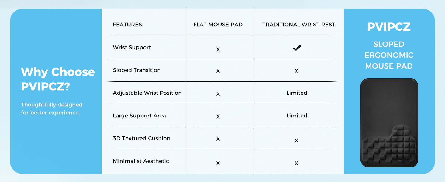 pvipcz sloped ergonomic mouse pad
