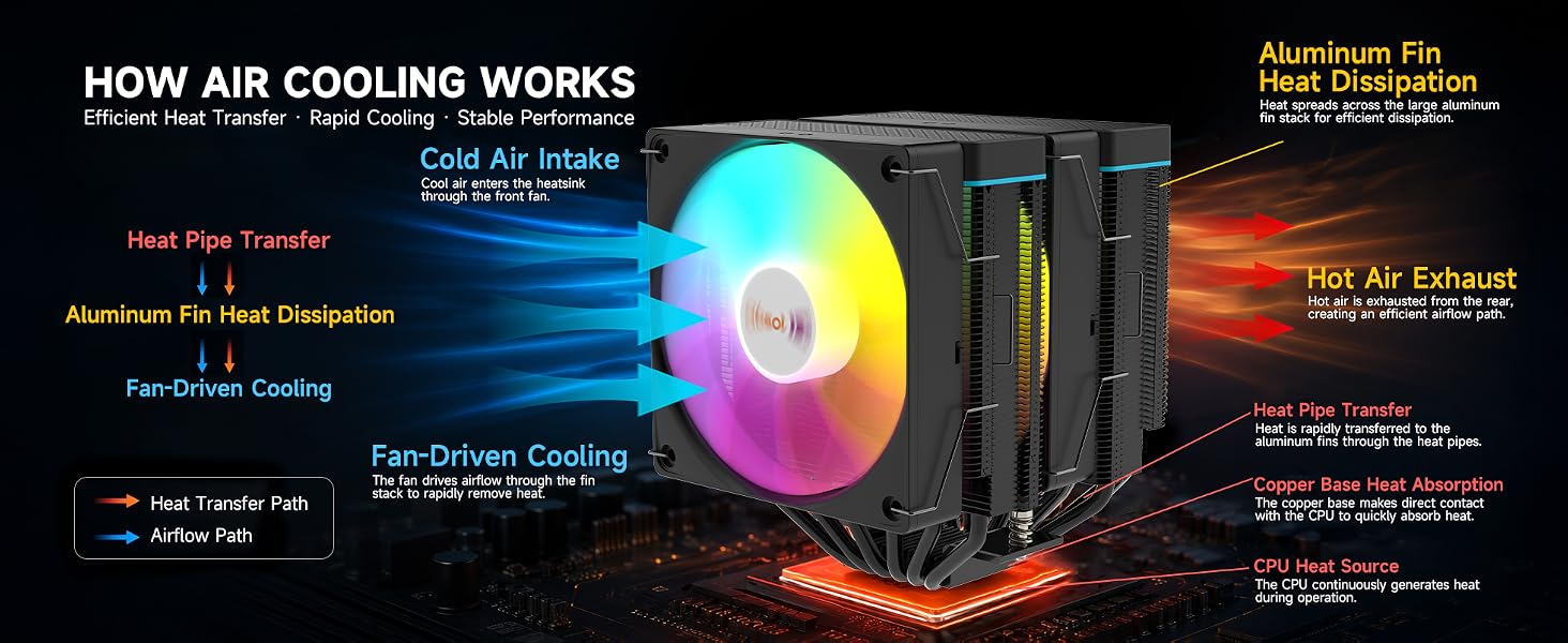 IX20 ARGB Air Cooling Fan