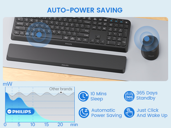 keyboard and mouse wireless
