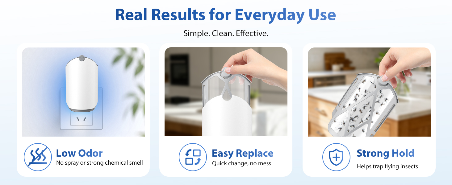 Real Results for Everyday Use