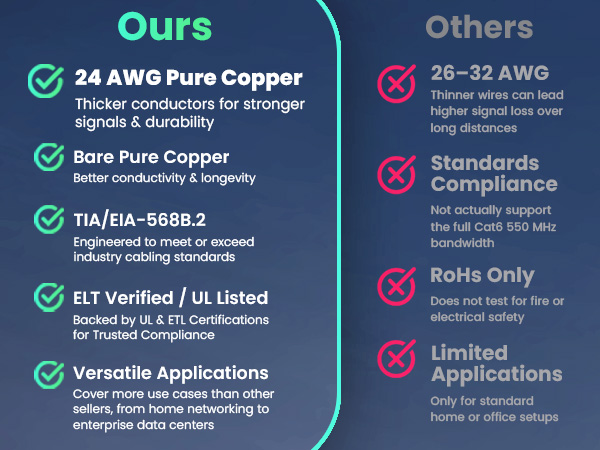 cat6 ethernet cable high performance UTP 24 AWG pure copper strands