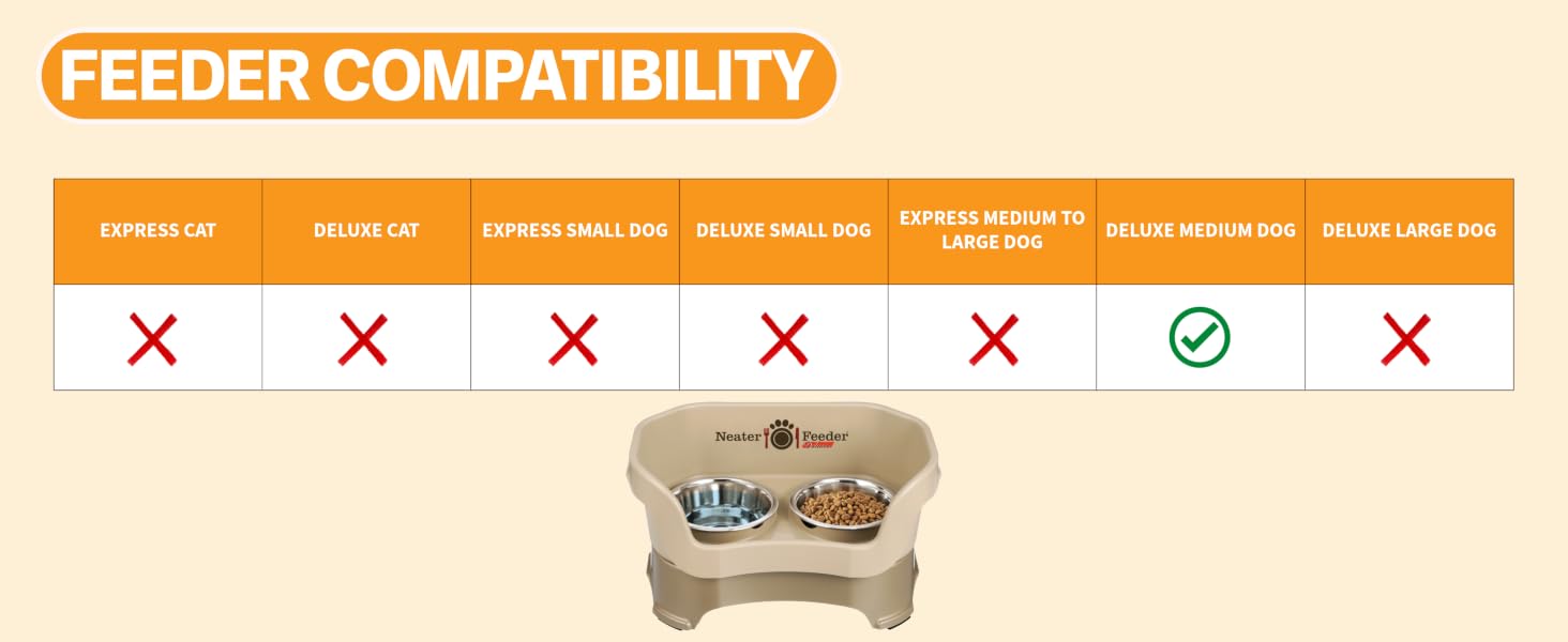 Neater Feeders the 1 slow feed bowl is compatible with