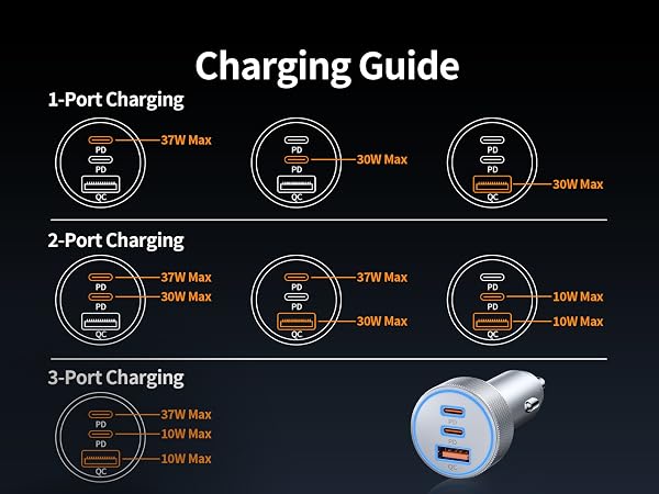 Car Charger