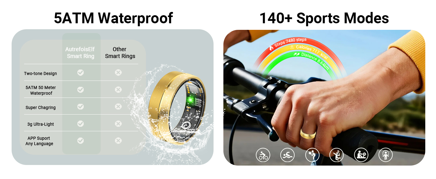 The fitness ring with 5ATM waterproof protection and 140 sport modes tracks workouts, running routes