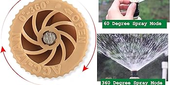 360 degree rotation