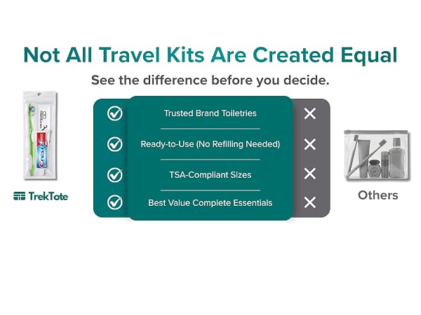 TrekTote travel kit comparison highlighting trusted brands and bulk value.