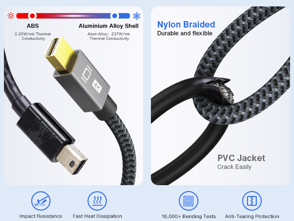 hdmi to mini displayport adapter