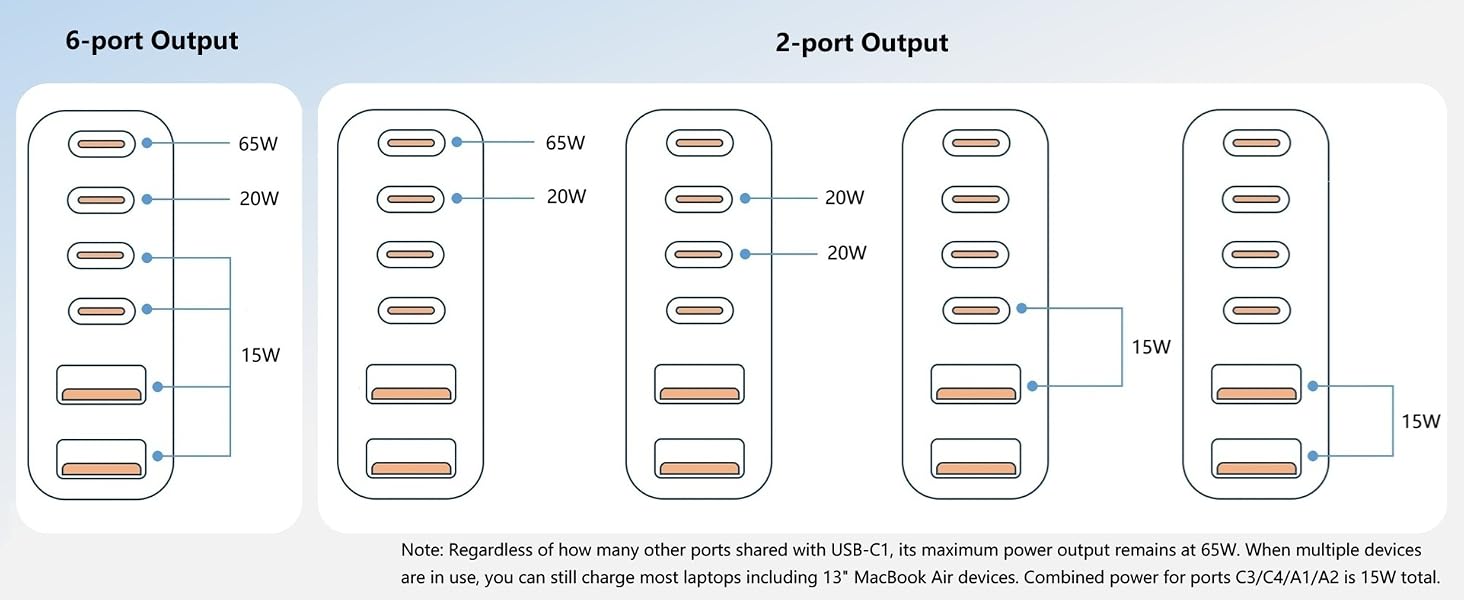 62 port