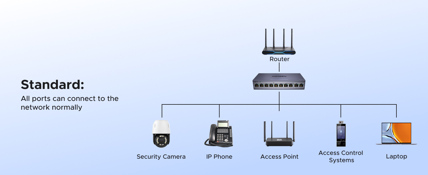 UGREEN Ethernet Switch 10-Port PoE Switch