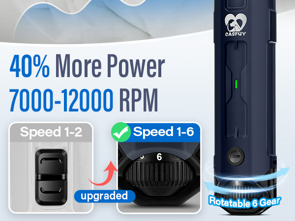 7000-12000RPM