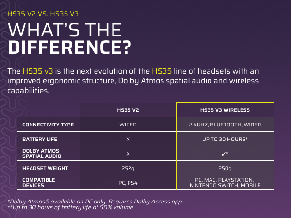 HS35 v3 Wireless