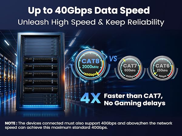 CAT8 ethernet cable