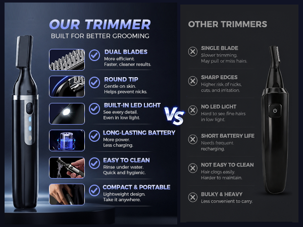 OUR TRIMMER BUILT FOR BETTER GROOMING