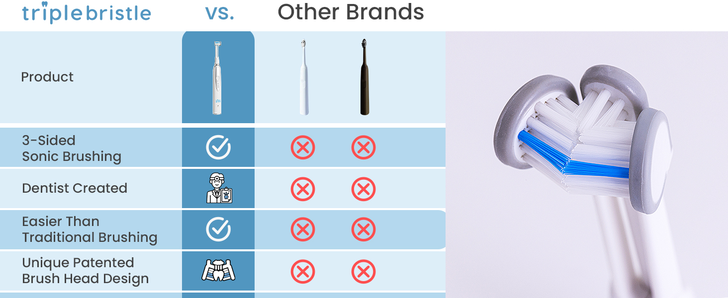 comparison