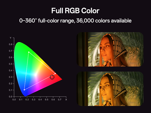 ?RGB???