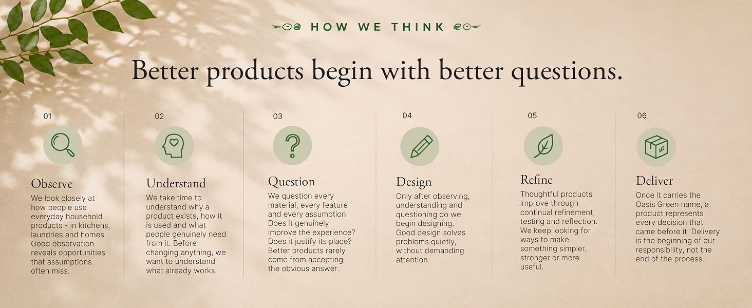 Illustration of the Oasis Green product development process from observation through delivery.