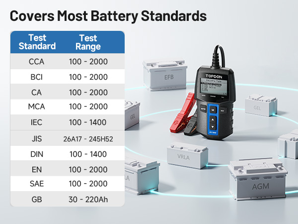 car battery tester